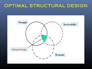 OPTIMAL STRUCTURAL DESIGN
 