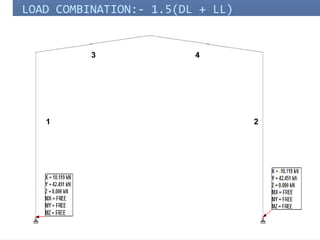 LOAD COMBINATION:- 1.5(DL + LL)
1 2
3 4
 