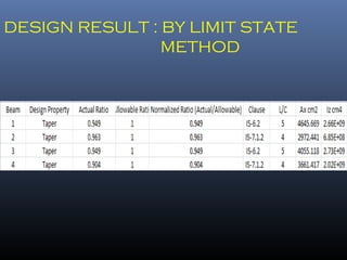 DESIGN RESULT : BY LIMIT STATE
METHOD
 