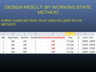 DESIGN RESULT: BY WORKING STATE
METHOD
•USING SAME SECTION THAT USED IN LIMIT STATE
METHOD
 
