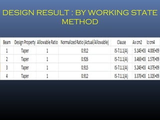 DESIGN RESULT : BY WORKING STATE
METHOD
 