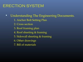 ERECTION SYSTEM
 Understanding The Engineering Documents.
1. Anchor Bolt Setting Plan
2. Cross section
3. Roof framing plan
4. Roof sheeting & framing
5. Sidewall sheeting & framing
6. Other drawings
7. Bill of materials
 