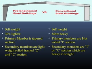  Self weight
 30% lighter
 Primary Member is tapered
section
 Secondary members are light
weight rolled framed “Z”
and “C” section
 Self weight
 More heavy
 Primary members are Hot
rolled “I” section
 Secondary members are “I”
or “C” section which are
heavy in weight.
 