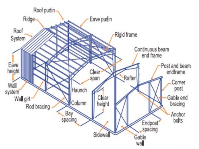 Peb Structure Design Pdf Peb Structure Design Pdf