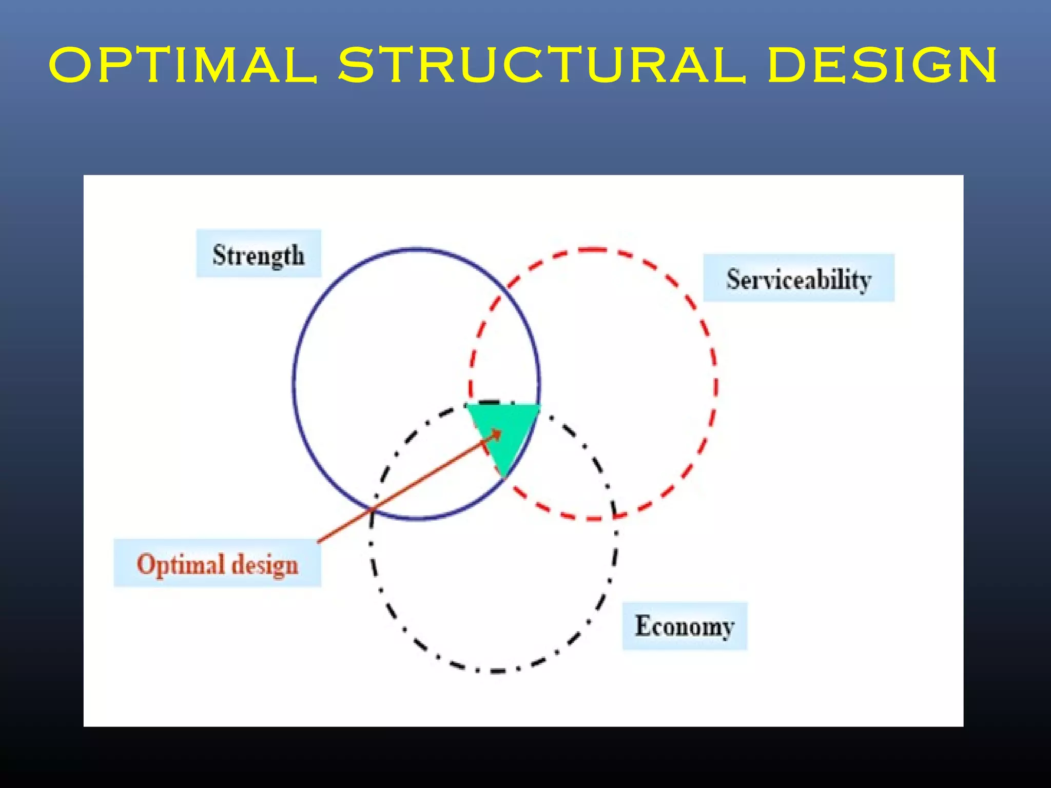 OPTIMAL STRUCTURAL DESIGN
 