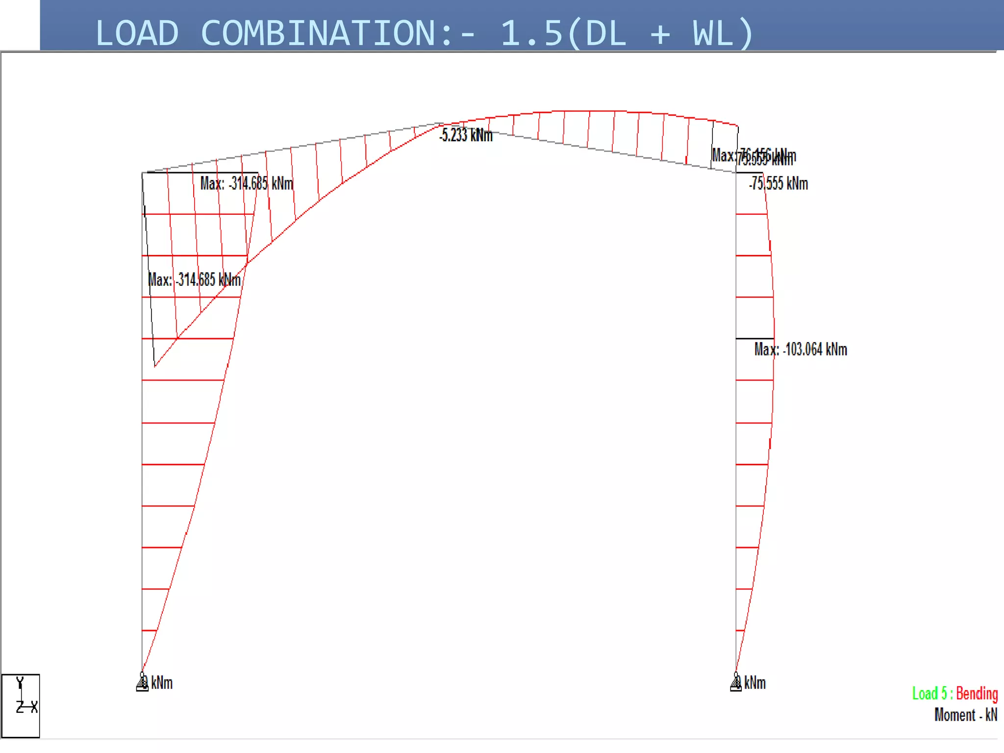LOAD COMBINATION:- 1.5(DL + WL)
 