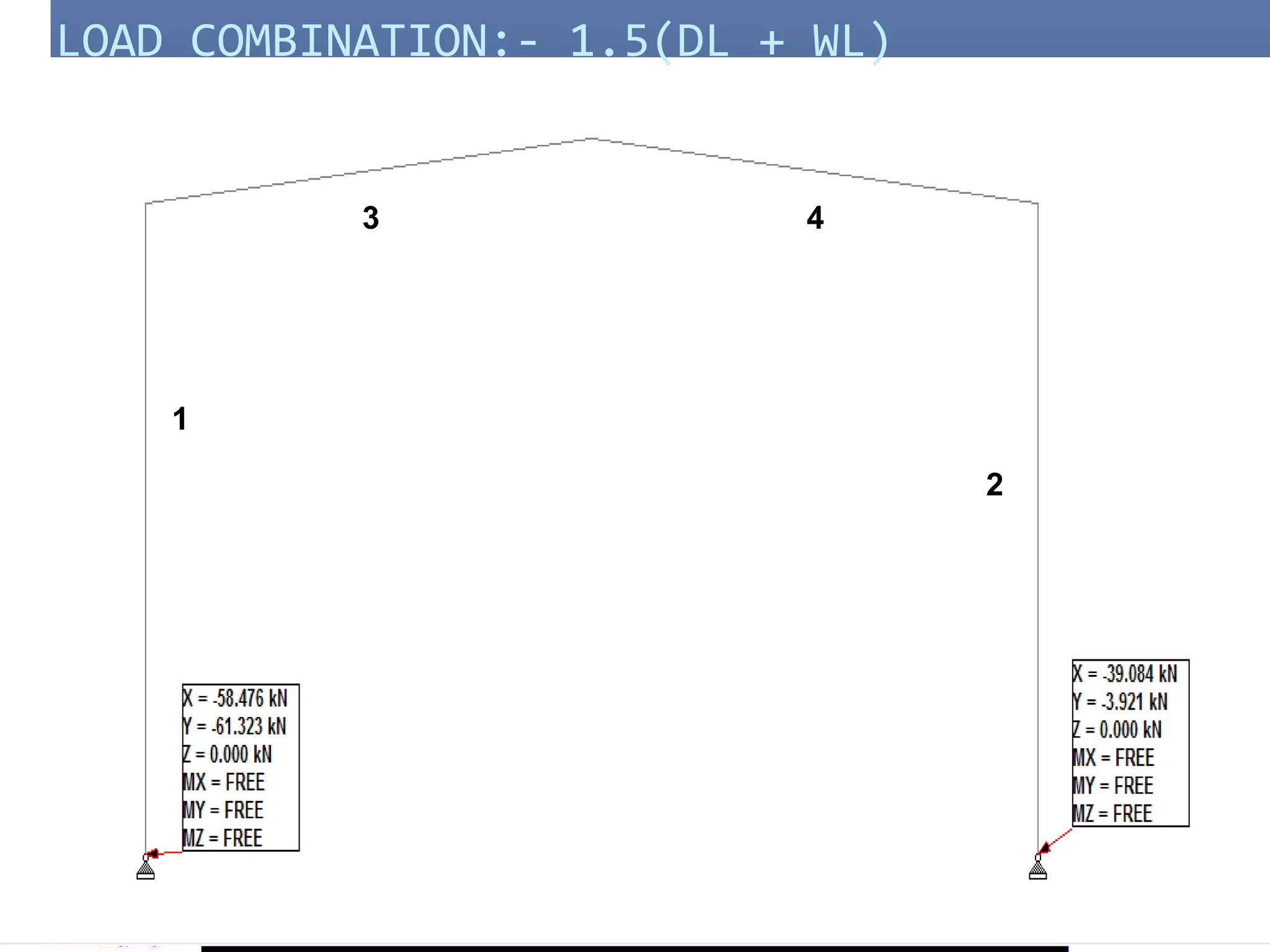 LOAD COMBINATION:- 1.5(DL + WL)
1
22
2
43
 
