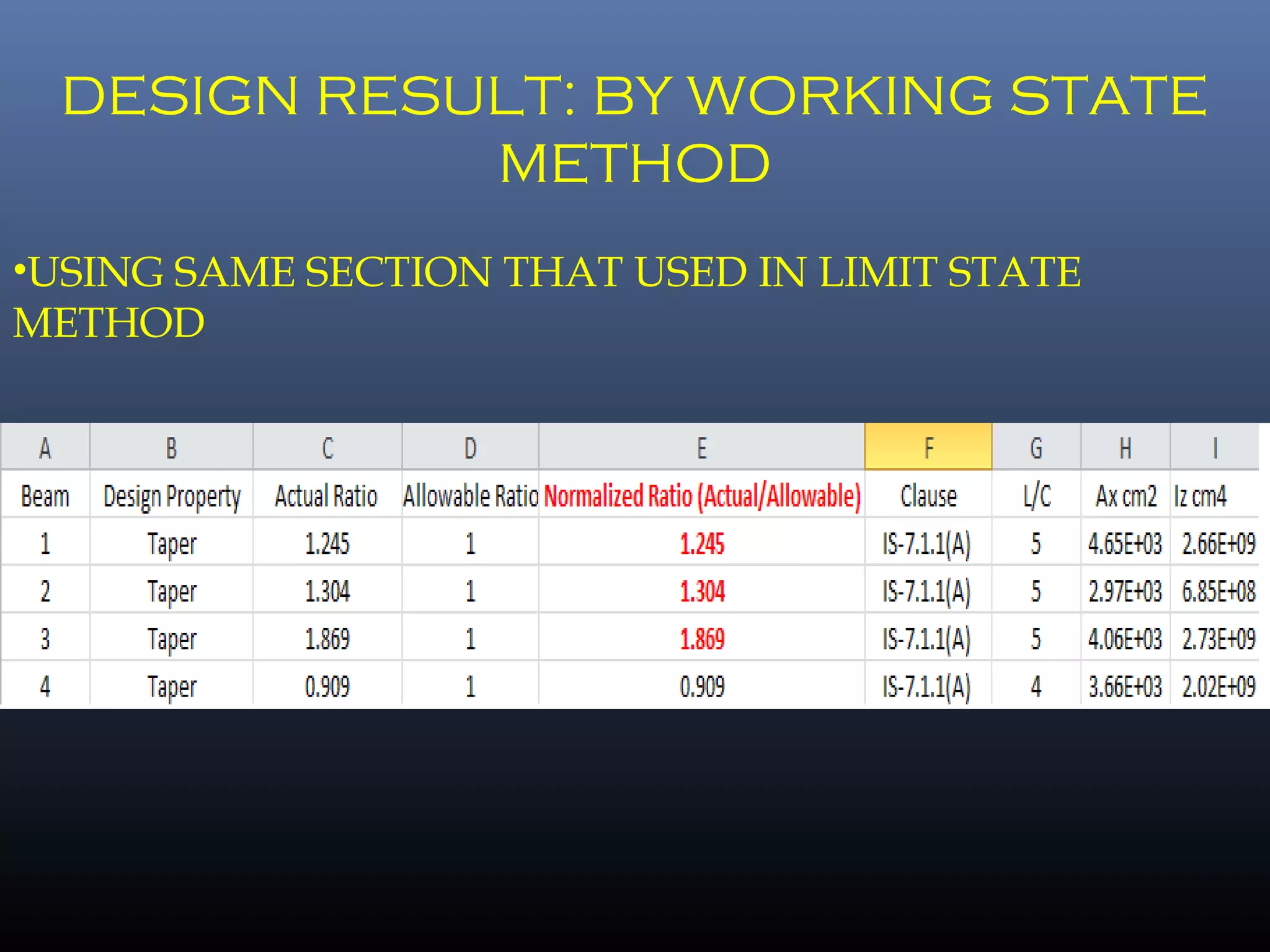 DESIGN RESULT: BY WORKING STATE
METHOD
•USING SAME SECTION THAT USED IN LIMIT STATE
METHOD
 