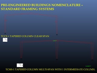 Load 1
X
Y
Z
PRE-ENGINEERED BUILDINGS NOMENCLATURE –
STANDARD FRAMING SYSTEMS
TCCS = TAPERED COLUMN CLEAR SPAN
Load 1
X
Y
Z
TCMS-1 TAPERED COLUMN MULTI-SPAN WITH 1 INTERMEDIATE COLUMN.
 