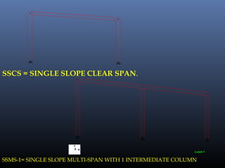 Load 1
SSCS = SINGLE SLOPE CLEAR SPAN.
Load 1
X
Y
Z
SSMS-1= SINGLE SLOPE MULTI-SPAN WITH 1 INTERMEDIATE COLUMN
 