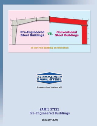 THE PRE-ENGINEERED BUILDING CONCEPT
The primary framing system
In conventional steel buildings, mill-produced
hot rolled sections (beams and columns)
are used. The size of each member is selected
on the basis of the maximum internal stress in
the member.
Since a hot rolled section has a constant depth,
many parts of the member (represented by the
hatched area), in areas of low internal stresses,
are in excess of design requirements.
Frames of pre-engineered buildings are made
from an extensive inventory of standard steel
plates stocked by the PEB manufacturer. PEB
frames are normally tapered and often have
flanges and webs of variable thicknesses along
the individual members.
The frame geomentry matches the shape of the
internal stress (bending moment) diagram thus
optimizing material usage and reducing the total
weight of the structure.
The secondary framing system
“Z” shaped roof purlins and wall girts are used
for the secondary framing. They are lighter than
the conventional hot-rolled “I” or “C” shaped
sections in conventional steel buildings.
Nesting of the “Z” shaped members at the
frames allows them to act as continuous members
along the length of the building. This doubles
the strength capacity of the “Z” shaped members
at the laps where the maximum internal stresses
normally occur.
Continuous members
Nesting of two purlinsStrength capacity is doubled at the lap
Pre-Engineered Steel Frame
Conventional Steel Frame
PO Box 877 Dammam 31421 Saudi Arabia Phone (966 3) 847 1840 Fax (966 3) 847 1291 saudimarketing@zamilsteel.com
The information contained herein is accurate as of the date of its issue. Zamil Steel reserves the right to make changes, without prior notice, when deemed necessary for the
purpose of product improvement or otherwise. Please contact your nearest Zamil Steel representative for current offering.
www.zamilsteel.com
 
