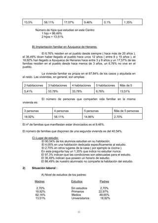 13,5%            58,11%            17,57%         9,46%           0,1%           1,35%

          Número de hijos que estudian en este Centro:
             1 hijo = 86,49%
             2 hijos = 13,51%


       B) Implantación familiar en Azuqueca de Henares:

               El 6,76% residen en el pueblo desde siempre ( hace más de 20 años ),
el 36,49% dicen haber llegado al pueblo hace unos 12 años ( entre 8 y 15 años ), el
18,92% han llegado a Azuqueca de Henares hace entre 3 y 8 años y un 17,57% de las
familias residen en el pueblo desde hace menos de 3 años, un 6,76% no vive en el
pueblo.

                La vivienda familiar es propia en el 87,84% de los casos y alquilada en
el resto. Las viviendas, en general, son amplias:

 2 habitaciones     3 habitaciones      4 habitaciones      5 habitaciones    Más de 5

 5,41%              33,78%              33,78%              6,76%             13,51%

               El número de personas que comparten vida familiar en la misma
vivienda es:

 3 personas                4 personas              5 personas             Más de 5 personas

 18,92%                    58,11%                  14,86%                 2,70%

El nº de familias que manifiestan estar divorciados es el 9,46%.

El número de familias que disponen de una segunda vivienda es del 40,54%.

       C) Lugar de estudio:
             El 90,54% de los alumnos estudian en su habitación.
             El 4,05% en una habitación dedicada específicamente al estudio.
             El 2,70% en otros lugares de la casa ( por ejemplo la cocina ).
             En esta pregunta hay un 1,35% que indica no estudiar nunca.
             El 97,3% indican que las condiciones son adecuadas para el estudio.
             El 36,49% indican que poseen un horario de estudio.
             El 86,49% de nuestro alumnado no comparte la habitación del estudio.

2)     Situación laboral :

               A) Nivel de estudios de los padres:

          Madres                        Estudios                Padres

           2,70%                        Sin estudios             2,70%
          18,92%                        Primarios               22,97%
          62,16%                        Medios                   48,65%
          13,51%                        Universitarios           18,92%



                                             11
 