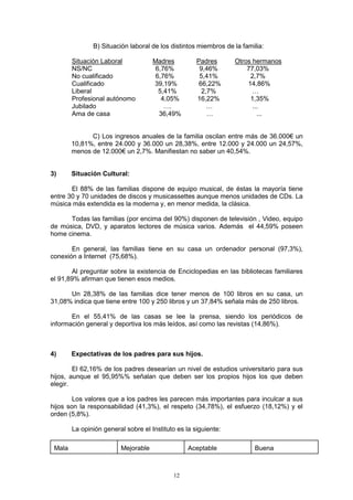 B) Situación laboral de los distintos miembros de la familia:

        Situación Laboral            Madres          Padres      Otros hermanos
        NS/NC                         6,76%           9,46%          77,03%
        No cualificado                6,76%           5,41%           2,7%
        Cualificado                  39,19%           66,22%         14,86%
        Liberal                        5,41%           2,7%            …
        Profesional autónomo            4,05%        16,22%           1,35%
        Jubilado                         ….              …             ...
        Ama de casa                    36,49%            …               ...


              C) Los ingresos anuales de la familia oscilan entre más de 36.000€ un
        10,81%, entre 24.000 y 36.000 un 28,38%, entre 12.000 y 24.000 un 24,57%,
        menos de 12.000€ un 2,7%. Manifiestan no saber un 40,54%.


3)      Situación Cultural:

       El 88% de las familias dispone de equipo musical, de éstas la mayoría tiene
entre 30 y 70 unidades de discos y musicassettes aunque menos unidades de CDs. La
música más extendida es la moderna y, en menor medida, la clásica.

      Todas las familias (por encima del 90%) disponen de televisión , Video, equipo
de música, DVD, y aparatos lectores de música varios. Además el 44,59% poseen
home cinema.

       En general, las familias tiene en su casa un ordenador personal (97,3%),
conexión a Internet (75,68%).

       Al preguntar sobre la existencia de Enciclopedias en las bibliotecas familiares
el 91,89% afirman que tienen esos medios.

      Un 28,38% de las familias dice tener menos de 100 libros en su casa, un
31,08% indica que tiene entre 100 y 250 libros y un 37,84% señala más de 250 libros.

       En el 55,41% de las casas se lee la prensa, siendo los periódicos de
información general y deportiva los más leídos, así como las revistas (14,86%).



4)      Expectativas de los padres para sus hijos.

        El 62,16% de los padres desearían un nivel de estudios universitario para sus
hijos, aunque el 95,95%% señalan que deben ser los propios hijos los que deben
elegir.

        Los valores que a los padres les parecen más importantes para inculcar a sus
hijos son la responsabilidad (41,3%), el respeto (34,78%), el esfuerzo (18,12%) y el
orden (5,8%).

        La opinión general sobre el Instituto es la siguiente:

 Mala                    Mejorable                Aceptable             Buena



                                            12
 
