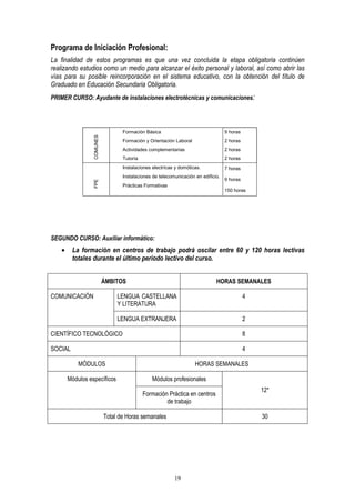 Programa de Iniciación Profesional:
La finalidad de estos programas es que una vez concluida la etapa obligatoria continúen
realizando estudios como un medio para alcanzar el éxito personal y laboral, así como abrir las
vías para su posible reincorporación en el sistema educativo, con la obtención del título de
Graduado en Educación Secundaria Obligatoria.
PRIMER CURSO: Ayudante de instalaciones electrotécnicas y comunicaciones:




                                   Formación Básica                                 9 horas
                  COMUNES




                                   Formación y Orientación Laboral                  2 horas
                                   Actividades complementarias                      2 horas
                                   Tutoría                                          2 horas
                                   Instalaciones electrícas y domóticas.            7 horas
                                   Instalaciones de telecomunicación en edificio.
                                                                                    9 horas
                  FPE




                                   Prácticas Formativas
                                                                                    150 horas




SEGUNDO CURSO: Auxiliar informático:
    •    La formación en centros de trabajo podrá oscilar entre 60 y 120 horas lectivas
         totales durante el último periodo lectivo del curso.


                            ÁMBITOS                                            HORAS SEMANALES

COMUNICACIÓN                     LENGUA CASTELLANA                                            4
                                 Y LITERATURA

                                 LENGUA EXTRANJERA                                            2

CIENTÍFICO TECNOLÓGICO                                                                        8

SOCIAL                                                                                        4

            MÓDULOS                                                  HORAS SEMANALES

        Módulos específicos                      Módulos profesionales
                                                                                                  12*
                                             Formación Práctica en centros
                                                      de trabajo

                            Total de Horas semanales                                              30




                                                           19
 