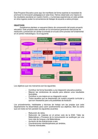 Este Proyecto Educativo pone aquí de manifiesto de forma explícita la necesidad de
promover la renovación pedagógica en esta línea. Hemos observado una mejora en
los resultados escolares en nuestro Centro, y numerosas experiencias en este sentido
en otros lugares avalan la conveniencia de trabajar de acuerdo a estos principio


OBJETIVOS
       Quisiéramos plantear un esquema básico de comprensión del propio proyecto
educativo. Este proyecto esta centrado en la convivencia generando estructuras de
resolución y prevención sin olvidar la entrada en el aula como proceso de fundamental
en el cambio metodológico. Es el siguiente:

                                           GESTIÓN DE                        PARTICIPATIVA                 TODA LA COMUNIDA D
                                           CONVIVENCIA                                                     SE SIENTE IMPLICA DA


             RESOLUCIÓN                                                                                     •Trabajo entre iguales
                                                                             PREVENCIÓN                     •Disrupción




                                   OBSERVAT ORIO
           MEDIA CIÓN
                                                        Aula de              ACCIÓN T UT ORIAL             CAMBIO PEDAGÓGICO
                                                      convivencia

                                ACCIÓN     DERIVACIÓN                    TUT ORIA          NORMAS               INCL USIVIDAD
           UN MA RCO                                                                   PA RTICIPATIVA S           Proyectos
                                                                                                                 cooperativos
                                                      EMOCIONES Y
                                                      SENTIMIENTOS
            PUNITIV O
                                ALUM NOS   FAMILIA                      TRA DICIONAL          NUEVAS
           RELA CIONAL
                                 TUT OR     TUT OR                                            FORMAS



         •Reparación
         •Resolución:
                Em ociones
                Sentim ientos                                                               E.M. Y T .C.


                                                •INSTIT UCIONALIZA DA
                                                •CLAUST RO                             •OT RA S EST RUCT URAS
                                                •EDUCA DOR SOCIAL                      PEDAGÓGIC AS.
                                                                                       •COORDINACIÓN.
                                                                                       •GESTIÓN DEL A UL A.




Los objetivos que nos marcamos son los siguientes:

                -       Contribuir de forma favorable a una integración educativa positiva.
                -       Mejorar las condiciones de estudio para obtener unos resultados
                        favorables.
                -       Contribuir a una mejora en su integración social.
                -       Todos aquellos que se desprenden de nuestro proyecto curricular y
                        que son necesarios para una posibilidad de titulación.

Los procedimientos, habilidades y técnicas de trabajo son las propias que cada
departamento ha desarrollado para cubrir positivamente sus objetivos. Bien es cierto
que con todos se han pactado los siguientes acuerdos:

                -       Reducción de ratios.
                -       Reducción de materias en el primer ciclo de la ESO: Taller de
                        Matemáticas y Procesos de la comunicación se sustituyen por una
                        hora más de Lengua y de Matemáticas.
                -       Aumento de las evaluaciones a seis.
                -       Coordinaciones interdisciplinares por ámbitos.
                -       Tutorías individuales.


                                                              35
 