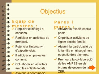 Objectius Propiciar el diàleg i el consens. Participar en activitats de formació. Potenciar l’intercanvi d’experiències. Participar en projectes comuns. Col·laborar en activitats amb les entitats locals. Afavorir la coordinació entre primària i secundària. Afavorir la relació escola-poble. Organitzar activitats de lligam escola-família Afavorir la participació de la família en el seguiment educatiu dels alumnes. Promoure la col·laboració de les AMPES en els òrgans de govern de la ZER. Equip de mestres : Pares i mares : 