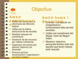Objectius Vetllar per transmetre la informació als diferents òrgans. Vetllar per la millora estructural de les escoles. Realitzar tasques de coordinació. Gestionar bé els recursos per millorar l’eficiència. Organitzar els horaris per afavorir l’atenció a la diversitat. Procurar pel bon funcionament i organització i una bona entesa. Elaborar els projectes necessaris per dur a terme el PEC. Coordinar les tasques administratives de la ZER. Orientar i col·laborar en l’organització i funcionament dels serveis escolars. Vetllar pel compliment del Regla- ment de Règim Intern. Mantenir relacions personals fluïdes amb tots aquells que tenen relació amb l’escola. Àmbit administratiu : Àmbit humà i de serveis : Torna a l’índex 