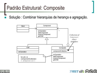 Padrão Estrutural: Composite
 Solução : Combinar hierarquias de herança e agregação.
 