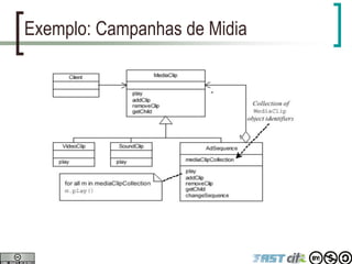 Exemplo: Campanhas de Midia
 