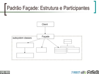 Padrão Façade: Estrutura e Participantes
 