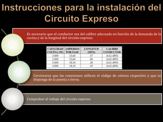 Es necesario que el conductor sea del calibre adecuado en función de la demanda de la
cocina y de la longitud del circuito expreso.
Cerciorarse que las conexiones utilicen el código de colores respectivo y que se
disponga de la puesta a tierra.
Comprobar el voltaje del circuito expreso.
 