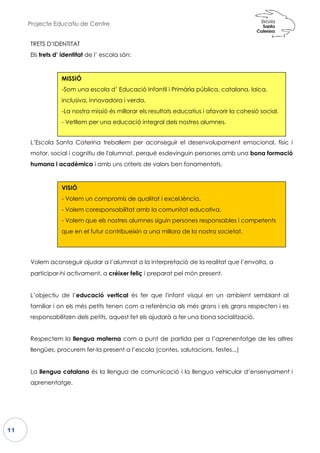 Projecte Educatiu de Centre
11
TRETS D’IDENTITAT
Els trets d’ identitat de l’ escola són:
L’Escola Santa Caterina treballem per aconseguir
motor, social i cognitiu de l'alu
humana i acadèmica i amb u
Volem aconseguir ajudar a l’a
participar-hi activament, a cré
L’objectiu de l’educació ver
familiar i on els més petits tenen com
responsabilitzen dels petits, aq
Respectem la llengua matern
llengües, procurem fer-la prese
La llengua catalana és la llen
aprenentatge.
MISSIÓ
-Som una escola d’ Educació Infantil i Primària pública, catalana, laica,
inclusiva, innovadora i verda.
-La nostra missió és millorar els resultats educatius i afavorir la cohesió social.
- Vetllem per una educació integral dels nostres alumnes.
VISIÓ
- Volem un compromís de qualitat i excel.lència.
- Volem coresponsabilitat amb la comunitat educativa.
- Volem que els nostres alumnes siguin persones responsables i competents
que en el futur contribueixin a una millora de la nostra societat.
de l’ escola són:
nta Caterina treballem per aconseguir el desenvolupament
umnat, perquè esdevinguin persones am
uns criteris de valors ben fonamentats.
alumnat a la interpretació de la realitat q
créixer feliç i preparat pel món present.
rtical és fer que l'infant visqui en un am
en com a referència als més grans i els gra
quest fet els ajudarà a fer una bona socia
na com a punt de partida per a l’aprenen
ent a l’escola (contes, salutacions, festes.
engua de comunicació i la llengua vehicu
escola d’ Educació Infantil i Primària pública, catalana, laica,
inclusiva, innovadora i verda.
La nostra missió és millorar els resultats educatius i afavorir la cohesió social.
Vetllem per una educació integral dels nostres alumnes.
compromís de qualitat i excel.lència.
Volem coresponsabilitat amb la comunitat educativa.
Volem que els nostres alumnes siguin persones responsables i competents
que en el futur contribueixin a una millora de la nostra societat.
ent emocional, físic i
amb una bona formació
que l’envolta, a
ambient semblant al
grans respecten i es
alització.
enentatge de les altres
estes...)
ular d’ensenyament i
escola d’ Educació Infantil i Primària pública, catalana, laica,
La nostra missió és millorar els resultats educatius i afavorir la cohesió social.
Volem que els nostres alumnes siguin persones responsables i competents
que en el futur contribueixin a una millora de la nostra societat.
 