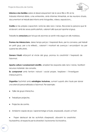 Projecte Educatiu de Centre
17
Informa a les famílies sobre el
trobada informal diària, a les
documentant el treball dels in
Confia en les pròpies capacit
al davant, amb les seves parti
Treballa les emocions per tal que els alumnes se sentin més segurs en ells mateixos.
Promou les interaccions, deixa
en petit grup, per a la reflex
superar les dificultats.
Genera il·lusió reforçant el v
l'alumnat.
Aporta cultura i coneixement c
recursos materials i de consulta
Es compromet amb l'entorn
interactuant-hi.
Organitza l'activitat amb estra
una atenció personalitzada a
● Taller de grups interactius.
● Treball per projectes.
● Projectes de centre.
● Ambients i espais de joc i apr
● Paper destacat de les
l'autoestima, el respecte per la
e el desenvolupament de la seva filla o fill: en
entrevistes, amb informes trimestrals, en
nfants amb fotografies, vídeos, exposicions
tats i amb les dels nens i nenes. Reconeix
cularitats, valorant allò que pot aportar a
per tal que els alumnes se sentin més segurs en ells mateixos.
a temps pel joc i l'expressió lliure, per la
xió... valorant i mostrant els avenços i
vincle del grup, promou la creativitat i
t científic, ampliant les respostes dels nens
a.
natural i social proper, l'exploren i l'in
atègies inclusives, sumant suports dins l'a
l'alumnat. Per exemple:
aprenentatge a l'aula, al passadís, al pati
activitats d'expressió, afavorint la cre
a diversitat, l'autonomia i la iniciativa.
: en la
amb informes trimestrals, en les reunions d'aula,
ons...
x la persona que té
al grup.
per tal que els alumnes se sentin més segurs en ells mateixos.
conversa, pel treball
encoratjant- los per
i l'expressió de
s i nenes, facilitant
nvestiguen
'aula per donar
i, a l’hort.
creativitat,
 