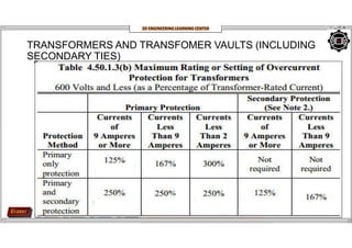 Chapter 4 Electrical Code Pdf Philippines electrical code-CHAPTER-4-AND-5.pdf