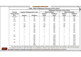 Chapter 4 Electrical Code Pdf Philippines electrical code-CHAPTER-4-AND-5.pdf