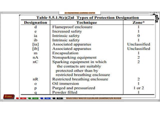Chapter 4 Electrical Code Pdf Philippines electrical code-CHAPTER-4-AND-5.pdf