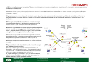 FUNZIONAMENTO
La PEC permette di accelerare i contatti tra Pubbliche Amministrazioni e imprese e rende più sicura ed economica la trasmissione documentale: vediamo
nel dettaglio come funziona.

1. Il mittente (utente A) invia un messaggio al destinatario attraverso il server di Posta Elettronica Certificata del suo gestore (punto di accesso), previa verifica delle
credenziali di accesso.

2. Il gestore provvede a inviare nella casella del mittente (utente A) una ricevuta di accettazione o di non accettazione, sulla base dei controlli formali effettuati sul
messaggio pervenuto. Le ricevute riportano la data e l’ora dell’evento, l’oggetto del messaggio e i dati del mittente e del destinatario e l’eventuale causa di non
accettazione.

3. Il messaggio vieni quindi inbustato all’interno di un altro messaggio
(chiamato busta di trasporto) di tipo S/MIME firmato digitalmente dal
gestore e inviato al punto di ricezione (gestore del destinatario).

4. Il punto di ricezione effettua il controllo della firma del gestore mittente
e verifica la validità del messaggio, in caso di esito positivo provvede a
inviare al server del gestore mittente una ricevuta di presa in carico del
messaggio e invia il messaggio verso il punto di consegna.

5. Il punto di consegna rende disponibile il messaggio nella casella del
destinatario (utente B), a questo punto il destinario (utente B) è in grado
di leggere il messaggio di Posta Elettronica Certificata (punto 8).

6. Il punto di consegna invia al gestore mittente una ricevuta di avvenuta
consegna.

7. Il gestore mittente rende disponibile la ricevuta di avvenuta consegna
nella casella del mittente (utente A).
Nel caso in cui il messaggio sia inviato contemporaneamente a più
destinatari di Posta Elettronica Certificata, il mittente si vedrà recapitare
una sola ricevuta di accettazione e tante ricevute di avvenuta consegna,
o di non avvenuta consegna, una per ogni destinatario.
Se, invece, il messaggio è stato inviato a uno o più destinatari di posta
ordinaria (non certificata), oltre a non avere alcun valore legale, non
verranno generate le ricevute di avvenuta consegna.
                Utility Line Italia srl                            Tel. +39 0362-540538                              Email: info@uli.it
                Via Mezzera, 29/a                                  Fax. +39 0362-540153                              www.uli.it
                20030 Seveso (MB)                                                                                    PEC: uli@postacertificata.com
 