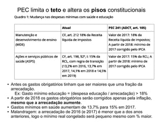 PEC limita o teto e altera os pisos constitucionais
● Antes os gastos obrigatórios tinham que ser maiores que uma fração da
arrecadação.
Ex: Gasto mínimo educação = (despesa educação / arrecadação) > 18%
● A partir de 2018 os gastos obrigatórios serão corrigidos apenas pela inflação,
mesmo que a arrecadação aumente.
● Gastos mínimos em saúde aumentam de 13,7% para 15% em 2017.
● Malandragem: a arrecadação de 2016 (e 2017) é menor que a dos anos
anteriores, logo o mínimo real congelado será pequeno mesmo com % maior.
 