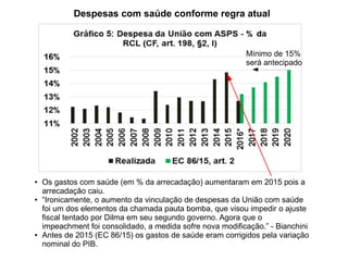 Despesas com saúde conforme regra atual
● Os gastos com saúde (em % da arrecadação) aumentaram em 2015 pois a
arrecadação caiu.
● “Ironicamente, o aumento da vinculação de despesas da União com saúde
foi um dos elementos da chamada pauta bomba, que visou impedir o ajuste
fiscal tentado por Dilma em seu segundo governo. Agora que o
impeachment foi consolidado, a medida sofre nova modificação.” - Bianchini
● Antes de 2015 (EC 86/15) os gastos de saúde eram corrigidos pela variação
nominal do PIB.
Mínimo de 15%
será antecipado
 
