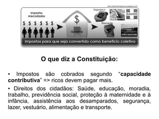 O que diz a Constituição:
● Impostos são cobrados segundo “capacidade
contributiva” => ricos devem pagar mais.
● Direitos dos cidadãos: Saúde, educação, moradia,
trabalho, previdência social, proteção à maternidade e à
infância, assistência aos desamparados, segurança,
lazer, vestuário, alimentação e transporte.
 