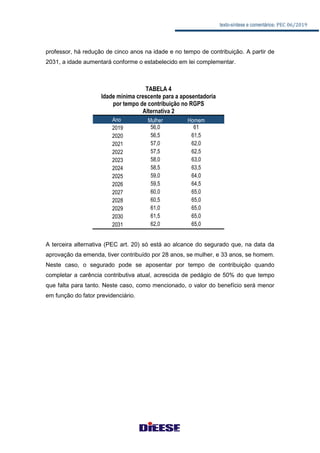 texto-síntese e comentários: PEC 06/2019
professor, há redução de cinco anos na idade e no tempo de contribuição. A partir de
2031, a idade aumentará conforme o estabelecido em lei complementar.
TABELA 4
Idade mínima crescente para a aposentadoria
por tempo de contribuição no RGPS
Alternativa 2
Ano Mulher Homem
2019 56,0 61
2020 56,5 61,5
2021 57,0 62,0
2022 57,5 62,5
2023 58,0 63,0
2024 58,5 63,5
2025 59,0 64,0
2026 59,5 64,5
2027 60,0 65,0
2028 60,5 65,0
2029 61,0 65,0
2030 61,5 65,0
2031 62,0 65,0
A terceira alternativa (PEC art. 20) só está ao alcance do segurado que, na data da
aprovação da emenda, tiver contribuído por 28 anos, se mulher, e 33 anos, se homem.
Neste caso, o segurado pode se aposentar por tempo de contribuição quando
completar a carência contributiva atual, acrescida de pedágio de 50% do que tempo
que falta para tanto. Neste caso, como mencionado, o valor do benefício será menor
em função do fator previdenciário.
 