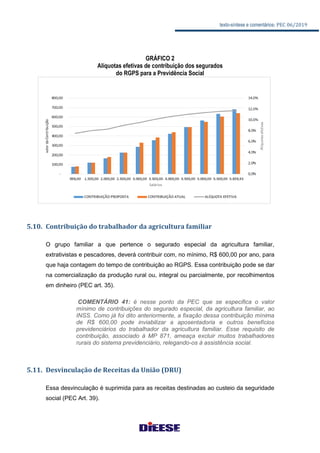texto-síntese e comentários: PEC 06/2019
GRÁFICO 2
Alíquotas efetivas de contribuição dos segurados
do RGPS para a Previdência Social
5.10. Contribuição do trabalhador da agricultura familiar
O grupo familiar a que pertence o segurado especial da agricultura familiar,
extrativistas e pescadores, deverá contribuir com, no mínimo, R$ 600,00 por ano, para
que haja contagem do tempo de contribuição ao RGPS. Essa contribuição pode se dar
na comercialização da produção rural ou, integral ou parcialmente, por recolhimentos
em dinheiro (PEC art. 35).
COMENTÁRIO 41: é nesse ponto da PEC que se especifica o valor
mínimo de contribuições do segurado especial, da agricultura familiar, ao
INSS. Como já foi dito anteriormente, a fixação dessa contribuição mínima
de R$ 600,00 pode inviabilizar a aposentadoria e outros benefícios
previdenciários do trabalhador da agricultura familiar. Esse requisito de
contribuição, associado à MP 871, ameaça excluir muitos trabalhadores
rurais do sistema previdenciário, relegando-os à assistência social.
5.11. Desvinculação de Receitas da União (DRU)
Essa desvinculação é suprimida para as receitas destinadas ao custeio da seguridade
social (PEC Art. 39).
 