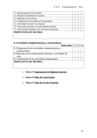 C.R.A. “Campopetre ”. PEC


7.1   Reunión general con los padres.
7.2   Reuniones individuales con padres
7.3   Relación con las familias
7.4   Colaboración de los padres en el aprendizaje
7.5   Actividades de tutoría con el grupo
7.6   Actuaciones tutoriales con determinados alumnos
7.7   Intervenciones grupales en la convivencia del grupo.
PROPUESTAS DE MEJORA:



8. Actividades complementarias y extraescolares.
                                                 Valoración 1 2 3 4
8.1Programación de actividades complementarias y
   extraescolares
8.2Relación con la programación docente y actividades de
   aula.
8.3 Realización de las actividades programadas.
PROPUESTAS DE MEJORA:



            •   Anexo 3: Reglamento de Régimen Interior.

            •   Anexo 4: Plan de Convivencia.

            •   Anexo 5: Plan de Acción Tutorial.




                                                                          42
 