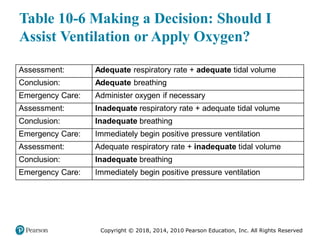 Pec11 chap 10   airway, ventilation, oxygenation