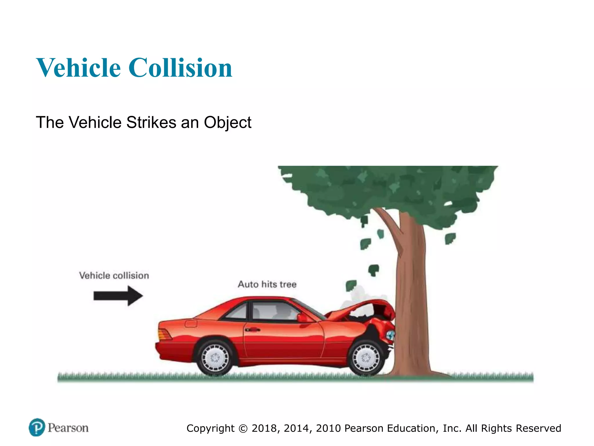 Pec11 chap 27 trauma overview