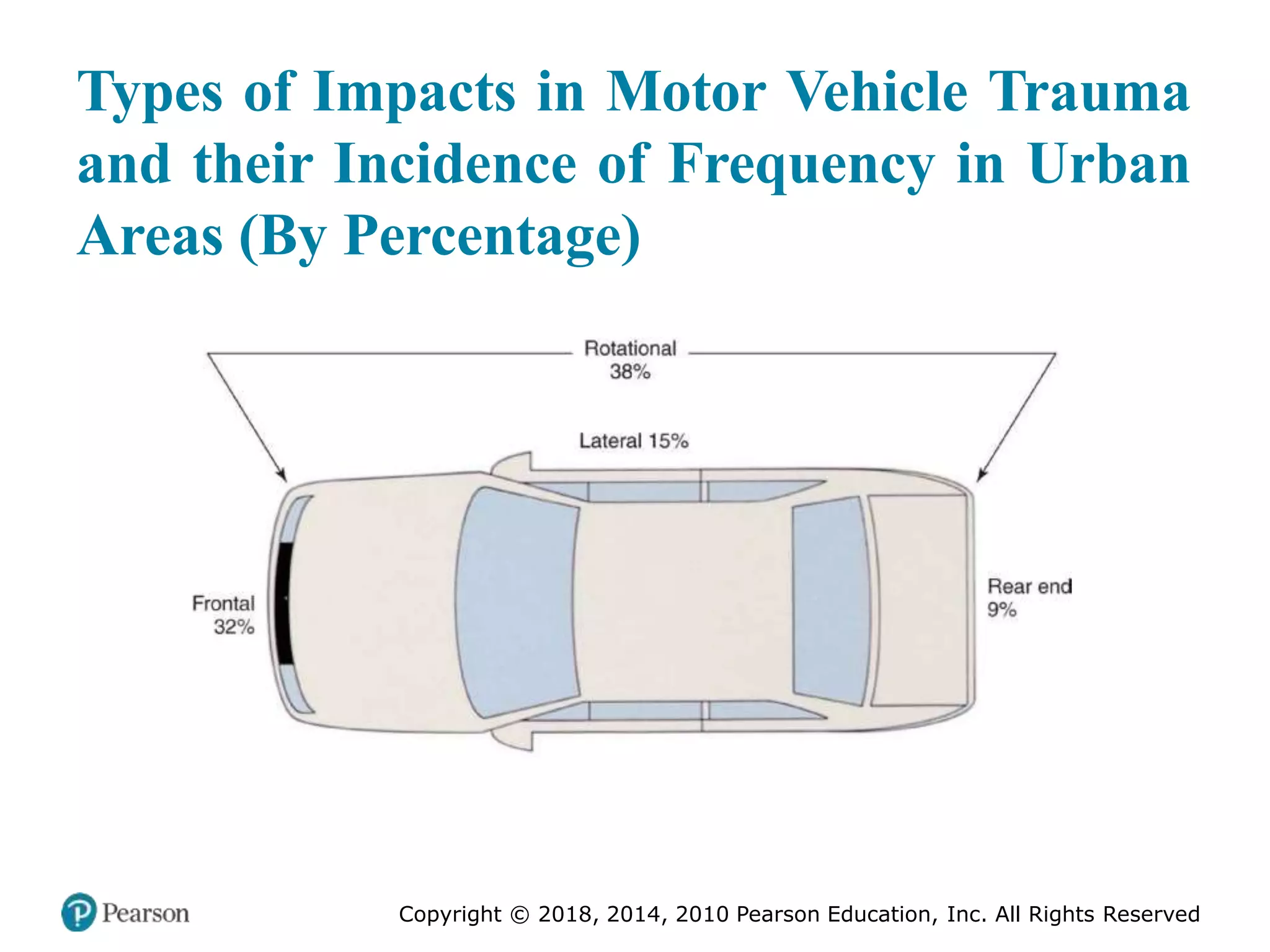 Pec11 chap 27 trauma overview