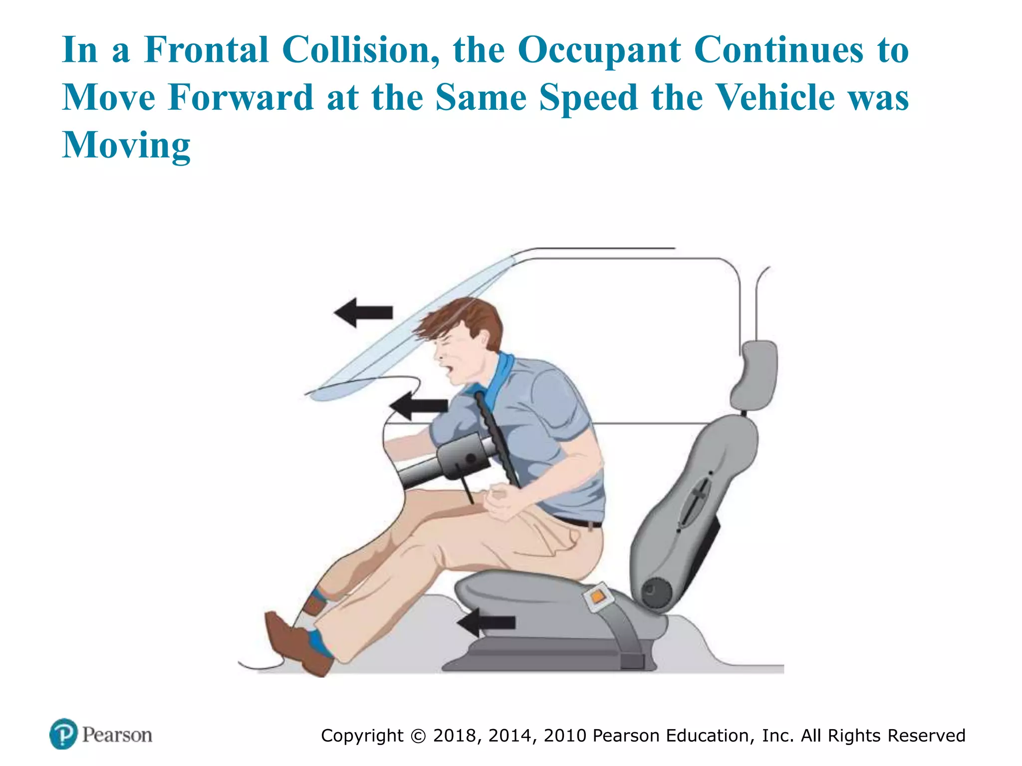 Pec11 chap 27 trauma overview