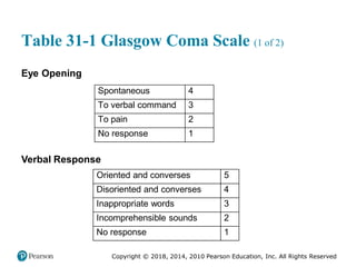 Pec11 chap 31 head trauma