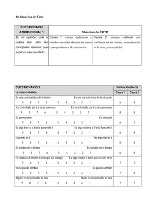 B) Situación de Éxito
CUESTIONARIO
ATRIBUCIONAL 1 Situación de ÉXITO
En mi opinión, cuál o
cuáles han sido las
principales razones que
explican ese resultado...
Causa 1: trabajo, dedicación y
estudio constantes durante los meses
correspondientes al cuatrimestre.
Causa 2: examen realizado con
confianza en mí mismo, concentración
en la tarea y tranquilidad.
CUESTIONARIO 2
La causa señalada...
Puntuación directa
Causa 1 Causa 2
Es una característica de ti mismo Es una característica de la situación
9 8 7 6 5 4 3 2 1 6 8
Es controlable por ti u otras personas Es incontrolable por ti u otras personas
9 8 7 6 5 4 3 2 1 8 8
Es permanente Es temporal
9 8 7 6 5 4 3 2 1 6 7
Es algo interno a ti/está dentro de ti Es algo externo a ti/ está fuera de ti
9 8 7 6 5 4 3 2 1 6 8
Depende de ti No depende de ti
9 8 7 6 5 4 3 2 1 8 8
Es estable en el tiempo Es variable en el tiempo
9 8 7 6 5 4 3 2 1 6 8
Es relativa a ti mismo o tiene que ver contigo Es algo relativo o tiene que ver con otros
9 8 7 6 5 4 3 2 1 7 7
No se puede cambiar Se puede cambiar
9 8 7 6 5 4 3 2 1 7 8
Alguien es responsable de ella Nadie es responsable de ella
9 8 7 6 5 4 3 2 1 7 7
 