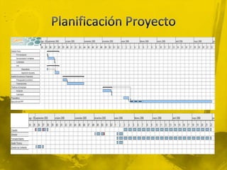 Pec1-Caso 3 (3) Resumen