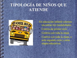 TIPOLOGÍA DE NIÑOS QUE
ATIENDE
En educación infantil solemos
encontrar tres modalidades:
• Centros de primer ciclo
• Centros con toda la etapa
• Centros con toda la etapa, o
solo segundo ciclo y otras
etapas educativas
 
