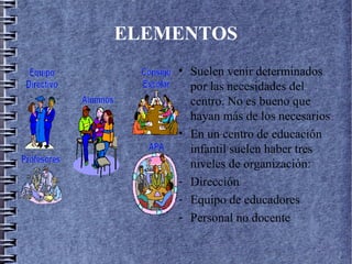ELEMENTOS
• Suelen venir determinados
por las necesidades del
centro. No es bueno que
hayan más de los necesarios
• En un centro de educación
infantil suelen haber tres
niveles de organización:
- Dirección
- Equipo de educadores
- Personal no docente
 