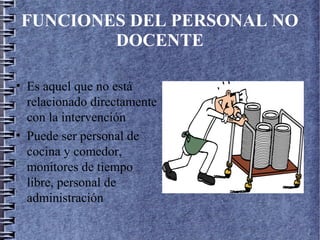 FUNCIONES DEL PERSONAL NO
DOCENTE
• Es aquel que no está
relacionado directamente
con la intervención
• Puede ser personal de
cocina y comedor,
monitores de tiempo
libre, personal de
administración
 