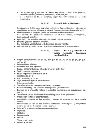 - Los nombres propios.
- Sujeto y predicado.
- Oraciones interrogativas y exclamativas.
- Singular y plural.
- El verbo.
- La letra mayúscula.
- Transformación de frases afirmativas en negativas.
- Reconocimiento y uso de frases interrogativas y exclamativas.
- Dominio de la ortografía natural y de ciertas normas: uso de mayúsculas, mp,
  mb, nr.
- Transformación de oraciones dadas del singular al plural y viceversa.
- Ordenación de frases desordenadas.
- Articulación correcta de los sonidos y sílabas de acuerdo con la ortografía
   natural.
- Identificación y uso de las normas sintácticas, morfológicas y ortográficas
   simples en las producciones orales y escritas.
- Valoración y respeto por las normas ortográficas.
- Sinónimos y antónimos.
- El abecedario.
- Palabras derivadas.
- Nombres de parejas.
- Onomatopeyas.
- Cambios de palabras por sus sinónimos y antónimos.
- Uso de aumentativos y diminutivos.
- Ampliación de vocabulario, explicación del significado de palabras conocidas e
  identificación de familias de palabras.

             1.1.6.3.1.2.Segundo curso

                1.1.6.3.1.2.1.Bloque 1. Comunicación oral: Escuchar, hablar
                             y conversar

Uso de las habilidades lingüísticas y reglas interactivas adecuadas en la
comunicación con los demás (conversación, diálogo, descripción, narración, etc.)
y en la comunicación escrita.
Producción de textos orales y escritos referidos a distintas situaciones e
intenciones comunicativas:
Recitación y representación oral de textos literarios y no literarios: canciones,
chistes, trabalenguas, onomatopeyas, etc.
Realización de comentarios de textos escritos. Iniciación a la argumentación y al
resumen.
Valoración del lenguaje oral como medio de relación.
Valoración del lenguaje escrito como código comunicativo.
Valoración de la claridad y el orden en la expresión.
Valoración de la lectura como fuente de placer.
Valoración de la lengua oral y escrita para realizar tareas concretas.
Valoración de la lengua como medio para satisfacer necesidades de
comunicación.

                1.1.6.3.1.2.2.Bloque 2. Comunicación escrita: Leer y escribir.
                                                                             119
 