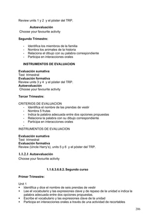1.1.6.3.7.8.2. Segundo curso

   1. Comprender ciertos aspectos del lenguaje simbólico bíblico: Qué se cuenta,
      cómo se cuenta, qué quiere enseñar.
   2. Procurar el bien común del grupo, de la escuela y su repercusión en el entorno.
   3. Mejorar las relaciones interpersonales.
   4. Identificar a los personajes de una pintura sobre María y describir el contenido.
   5. Adquirir valores que ejercitan la cooperación y generosidad.
   6. Comprender el lenguaje simbólico de parábolas como La parábola del Perdón,
      El Buen Samaritano, etc.
   7. Discriminar actitudes de compartir de las que no lo son.
   8. Dibujar una iglesia y reconocer distintas partes de la misma y los servicios que
      puede ofrecer. Saber su valor artístico en algunos casos y su significado de
      fraternidad.
   9. Identificar cualidades que ayudan al respeto entre todos y todas.

                1.1.6.3.7.9. Concreción de los Planes y Proyectos del Centro

Planes:

. Plan Lector:
  Utilización de la Biblioteca Escolar y de aula como medio de información y disfrute.
   Manejar los textos bíblicos, éticos y saber analizar su mensaje, enseñanza,
conclusión.
  Utilización de TICs (conocer, comprender, utilizar).

. TICs:
  Hacer un buen uso de la comunicación, analizando el mensaje desde diferentes
medios.
  Aprender a manejar la información desde un aspecto crítico y a la vez constructivo.

. P.A.D.:
  El núcleo en el área de Religión es la Inclusión, el conocimiento y respeto a la
diversidad.
  Se trabajan valores de fraternidad y acogida.
  Coordinación con la profesora de Compensatoria, Departamento de Orientación y
apoyos de los Especialistas.
  Las adaptaciones curriculares se basan en la Inmersión Social principalmente.

Proyectos:

AGENDA 21 ESCOLAR: Valores, Medio Ambiente y Salud.
Valores universales (solidaridad, colaboración, participación, responsabilidad...) desde
el marco local, al igual que el cuidado del entorno próximo y la propia salud.

      * PROGRAMA DE ALDEAS INFANTILES: La empatía, la tolerancia, el respeto,
      la responsabilidad...
      * PREVENIR PARA VIVIR DE LA FUNDACION MARCELINO BOTÍN: Autonomía
      y relación social positiva.
      * ONCE: Trabajo anual enfatizando en la Inclusión social, diversidad,
      conocimiento, respeto y ayuda.

                                                                                    206
 