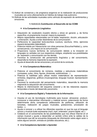 8. Identificar y rechazar situaciones de injusticia y de discriminación, mostrar
      sensibilidad por las necesidades de las personas y grupos más desfavorecidos.
   9. Tomar conciencia de la situación del medio ambiente y desarrollar actitudes de
      responsabilidad en el cuidado del entorno próximo.

                1.1.6.5.8.2. Contenidos

                    1.1.6.5.8.2.1. Bloque 1: La persona humana: Individuos y
                                   relaciones interpersonales y sociales.

1. La dignidad humana. Derechos humanos y derechos de la infancia.
2. Valoración de la identidad personal, de las emociones y del bienestar e intereses
   propios y de los demás. Desarrollo de la empatía y de la asertividad.
3. Reconocimiento y respeto de las diferencias de sexo. Identificación de
   desigualdades entre mujeres y hombres. Valoración de la igualdad de derechos de
   hombres y mujeres en la familia y en el mundo laboral y social.

                    1.1.6.5.8.2.2. Bloque 2: La persona humana: vivir en sociedad

1. La convivencia social. Los principios de convivencia que establece la Constitución
   Española.
2. Identificación, aprecio, respeto y cuidado de los bienes comunes y de los servicios
   públicos que los ciudadanos reciben del Estado.
3. Hábitos cívicos. Contribución a través de los impuestos. La seguridad integral del
   ciudadano, la protección civil y la defensa. La colaboración ciudadana frente a los
   desastres.
4. Respeto y cumplimiento de las normas de movilidad vial. Identificación de causas y
   grupos de riesgo en los accidentes de tráfico (peatones, viajeros ciclistas).


                    1.1.6.5.8.2.3. Bloque 3: La persona humana: la vida en
                                   comunidad

   1) La diversidad social, cultural y religiosa. Valoración y respeto por las costumbres
      y modos de vida distintos al propio.
   2) Práctica del diálogo como estrategia para abordar los conflictos de forma no
      violenta.
   3) Valores cívicos comunes a los grupos sociales en la sociedad democrática:
      respeto, tolerancia, solidaridad, justicia, cooperación y cultura de la paz.
   4) Aplicación de los valores cívicos en situaciones de convivencia y conflicto en el
      entorno inmediato (familia, centro escolar, amistades, localidad).
   5) Normas morales, sociales y legales. El derecho y el deber de participar.
      Diferentes cauces de participación: organizaciones gubernamentales, no
      gubernamentales, asociaciones, etc.
   6) Responsabilidad en el ejercicio de los derechos y los deberes individuales.
   7) La participación en el centro educativo: junta de delegados, consejo escolar y
      asociaciones de padres de alumnos.
   8) Sostenibilidad: respeto por el medio ambiente y desarrollo de la conciencia
      medioambiental. La colaboración ciudadana frente a los desastres ecológicos.
      Desarrollo de actitudes de responsabilidad en el cuidado del medioambiente.


                                                                                     379
 